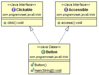 默认方法-java-8