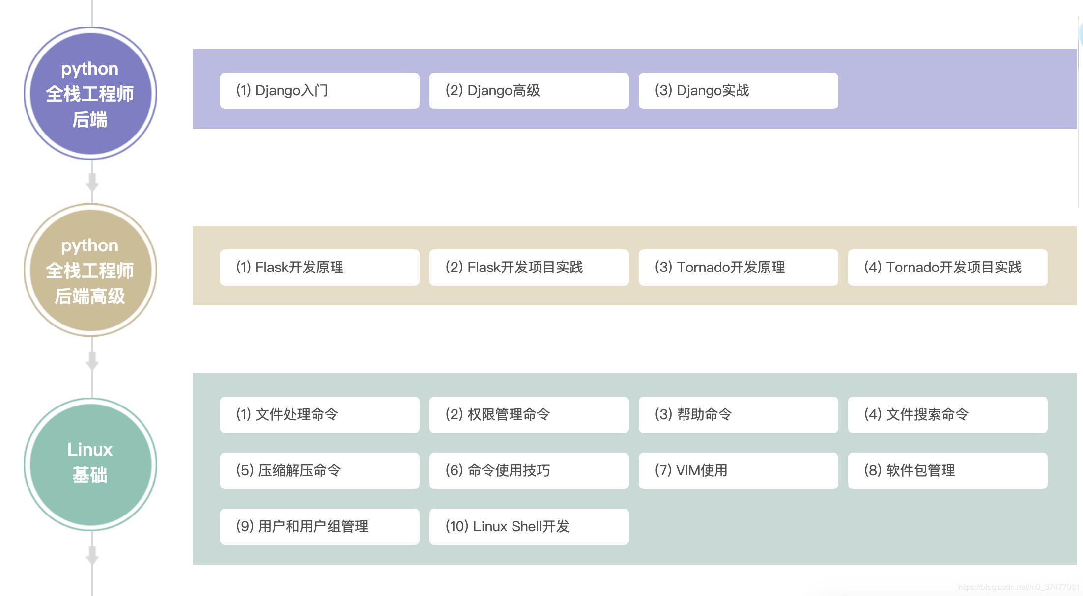 python全栈