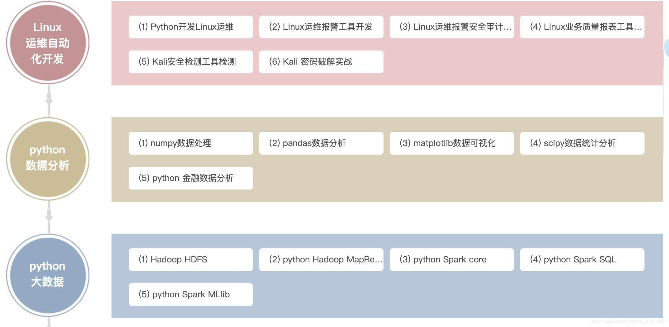 python运维开发