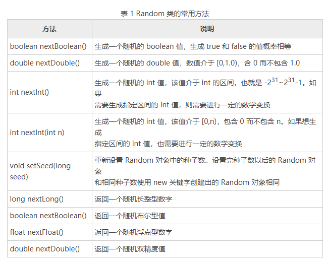 Random类常用方法