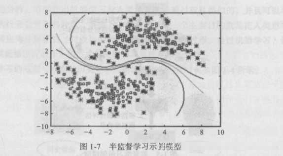 半监督学习