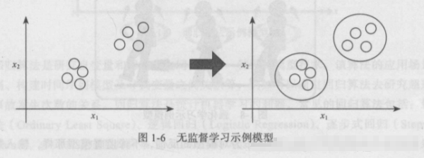 无监督学习