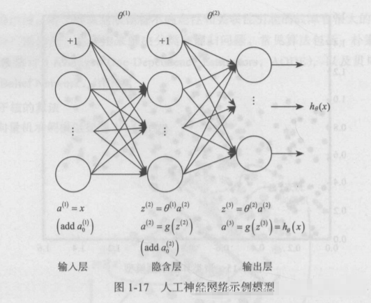 人工神经网络