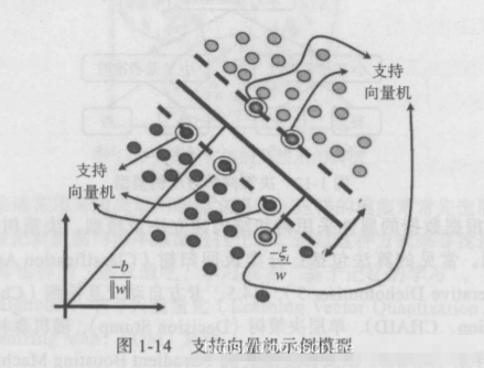 基于核的算法