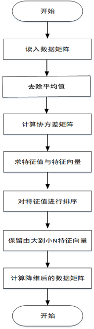 算法流程