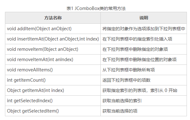 JComboBox类常用方法