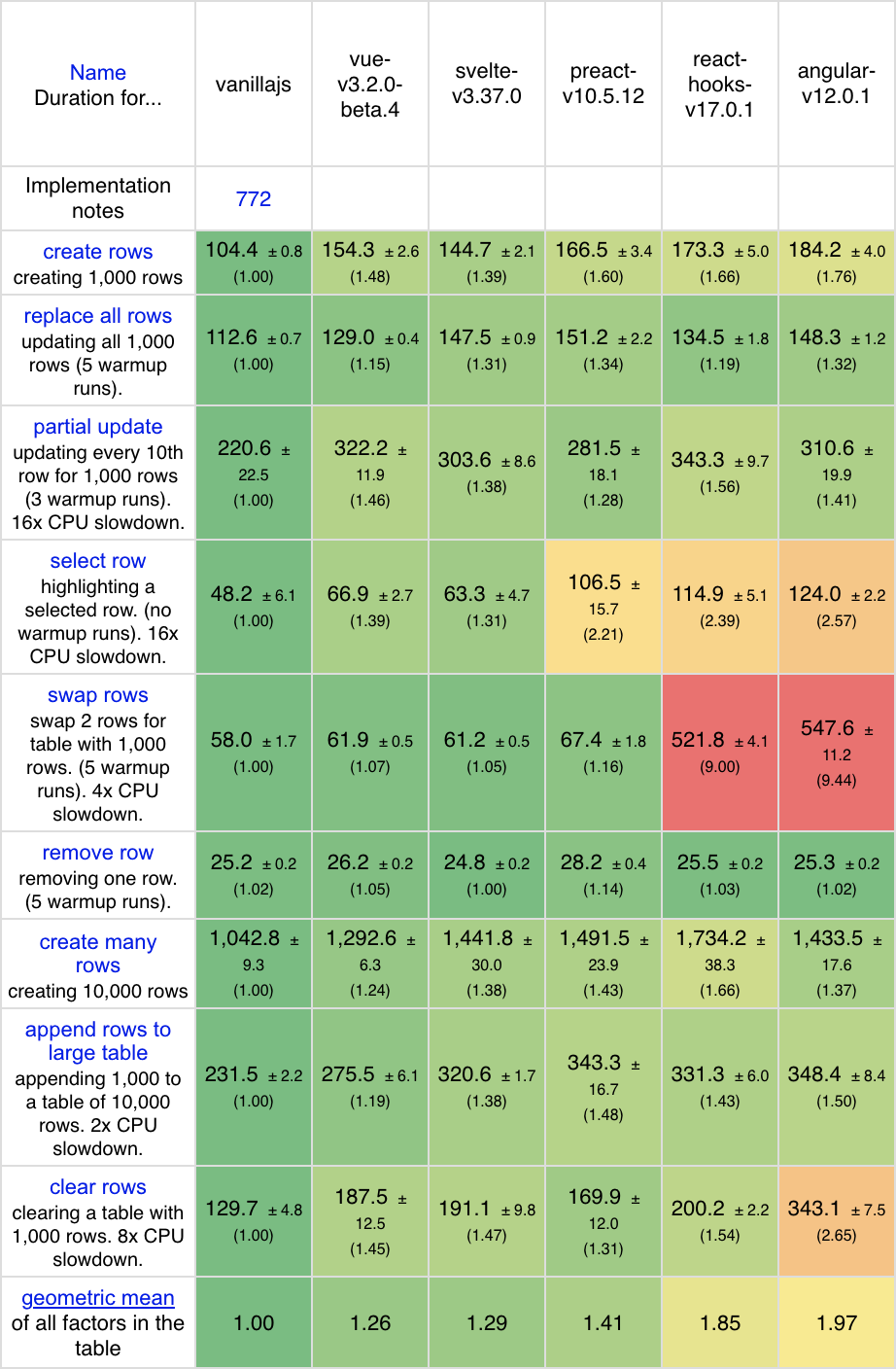 VUE3.2发布