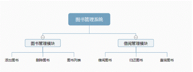 功能模块