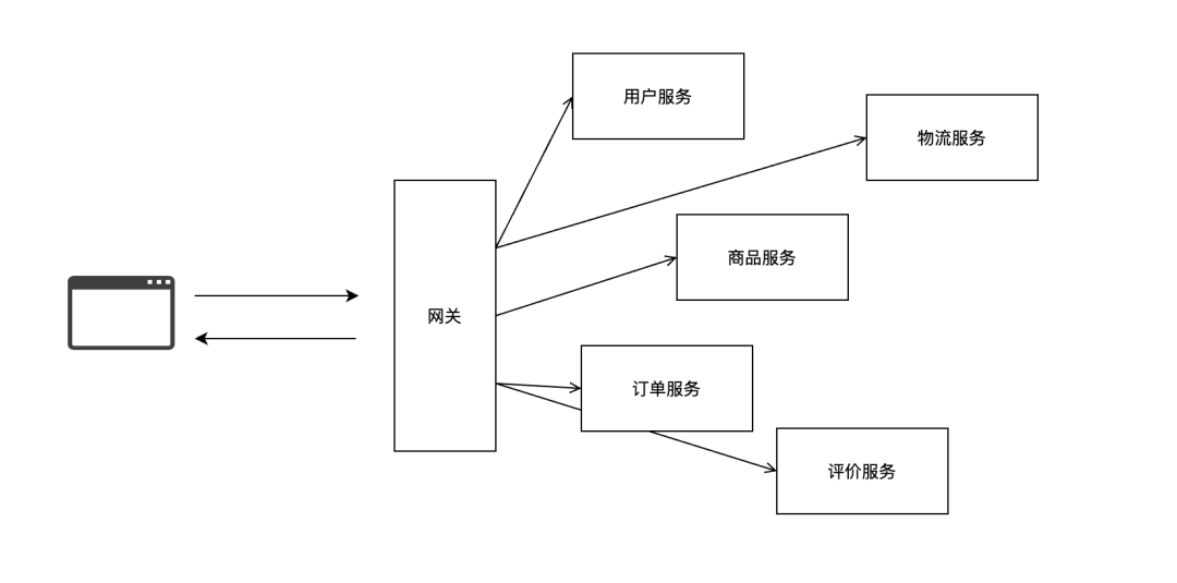 微服务架构