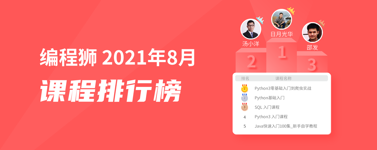 W3Cschool字节宝2021年8月课程排行榜