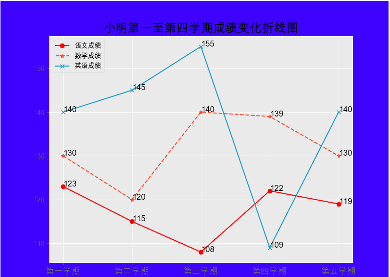 设置facecolor