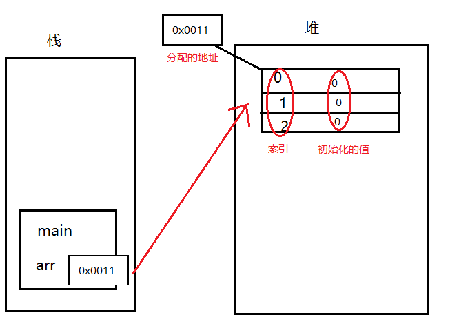 栈内存和堆内存的图例2