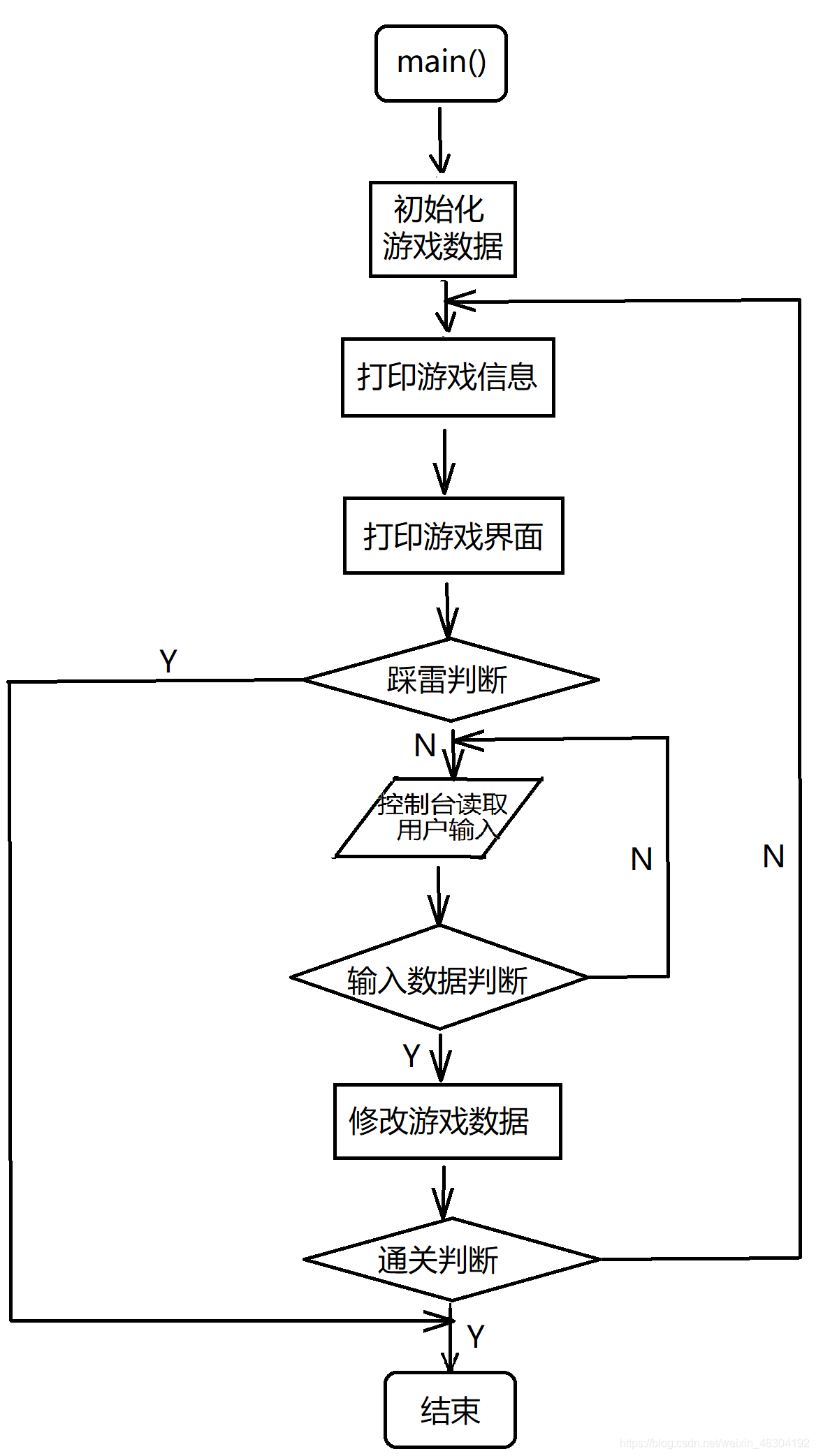 流程图1