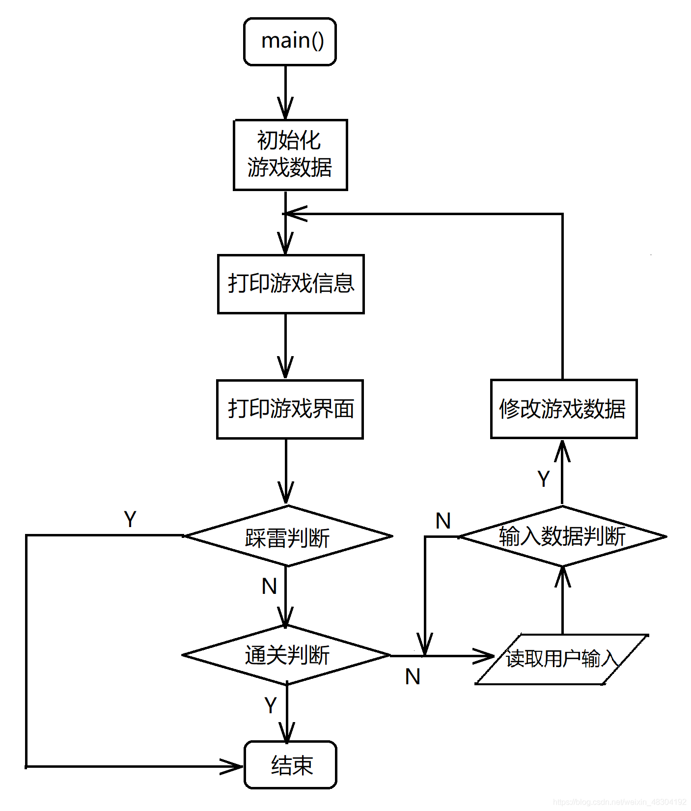 流程图2