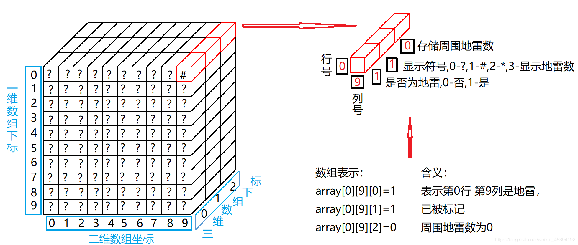 三维数组