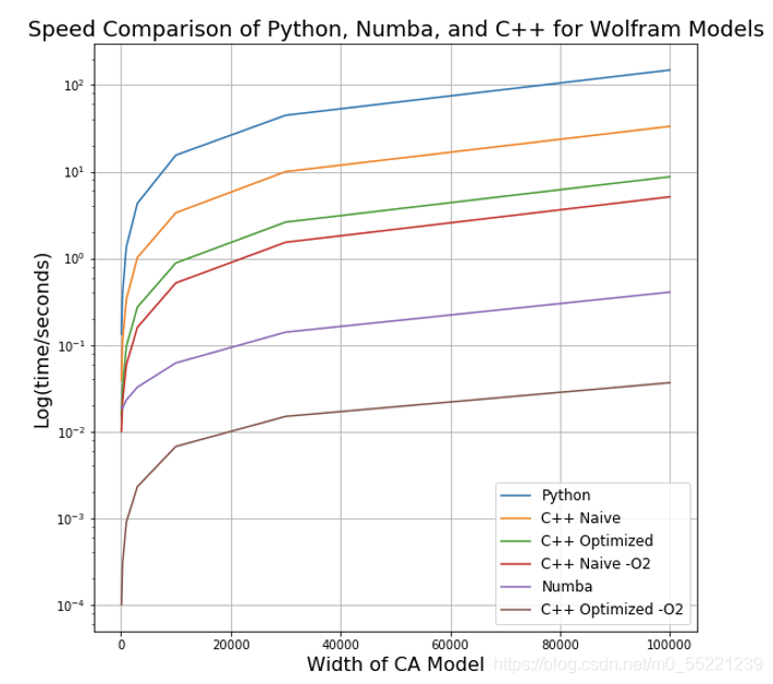 width of CA model