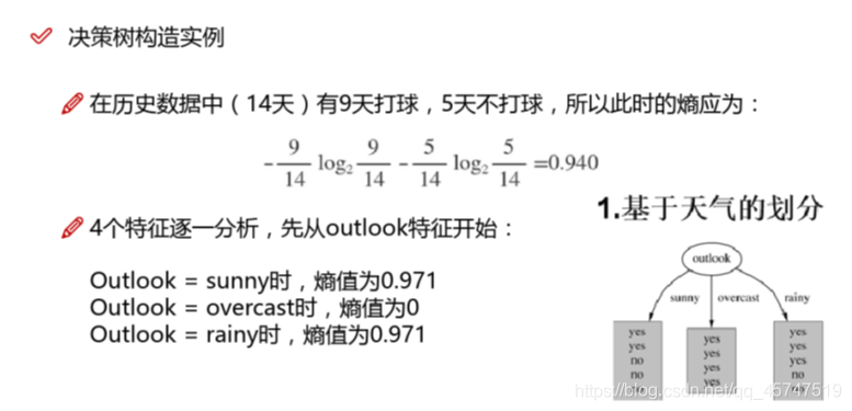 计算