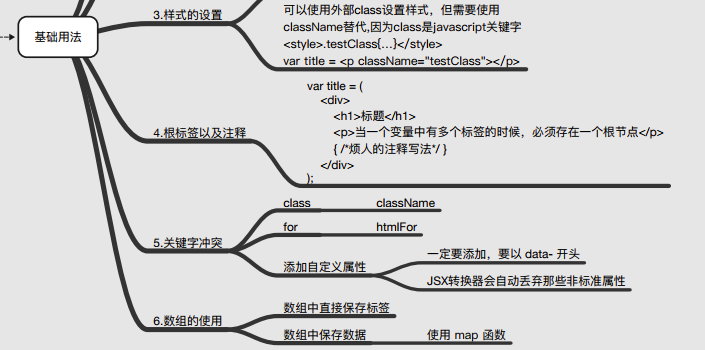 基础用法