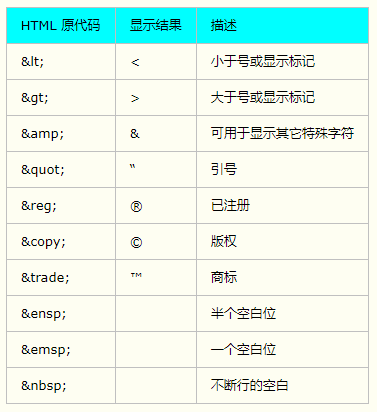 常见的特殊字符表