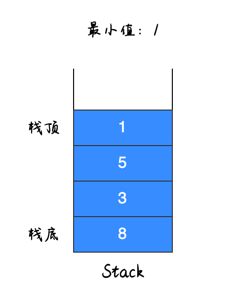 移除以下栈顶元素值