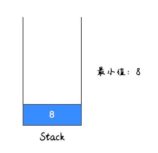 入栈第一个元素