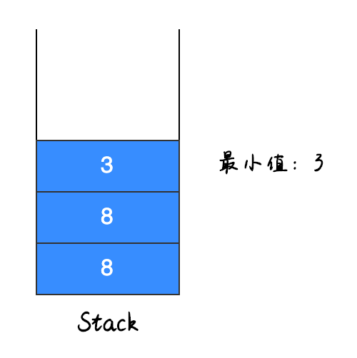 入栈第二个元素