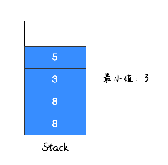 入栈第三个元素