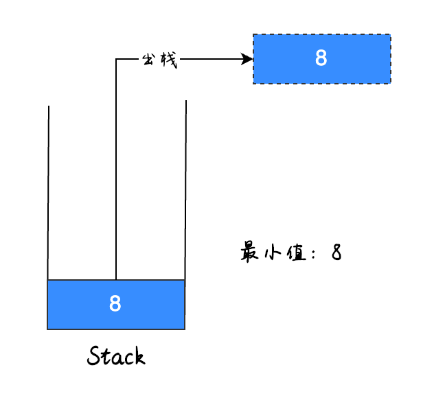 操作步骤7