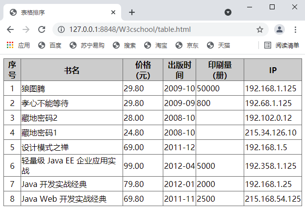 培训表格