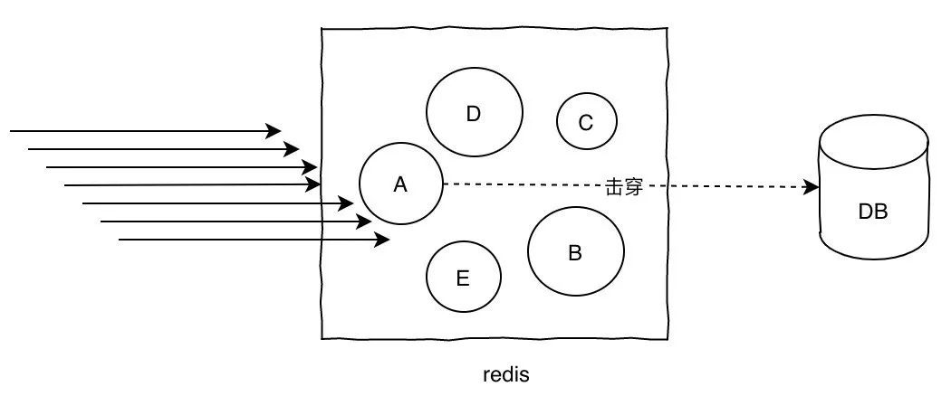 什么是热key