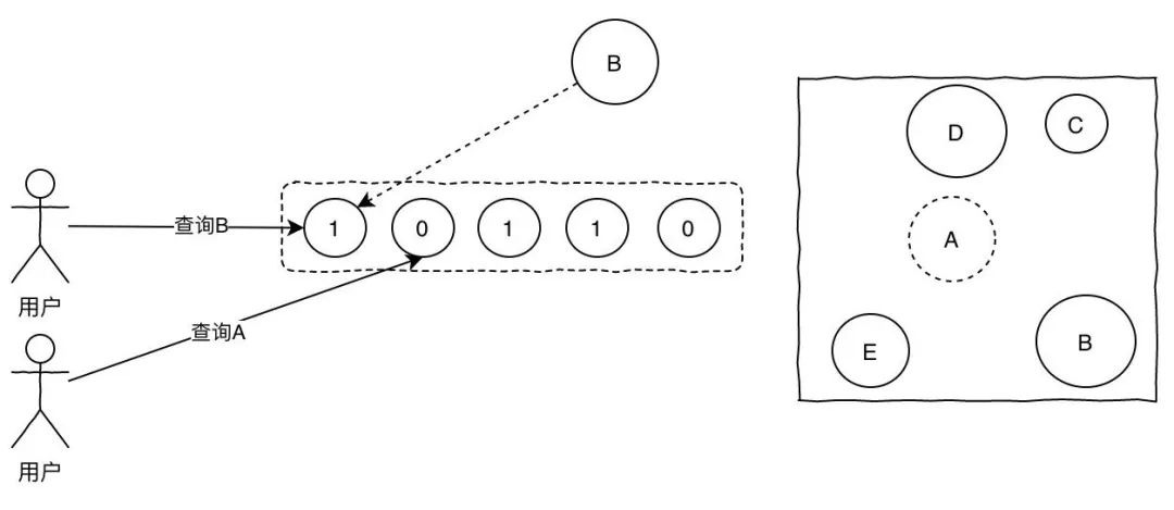 缓存穿透解决方案