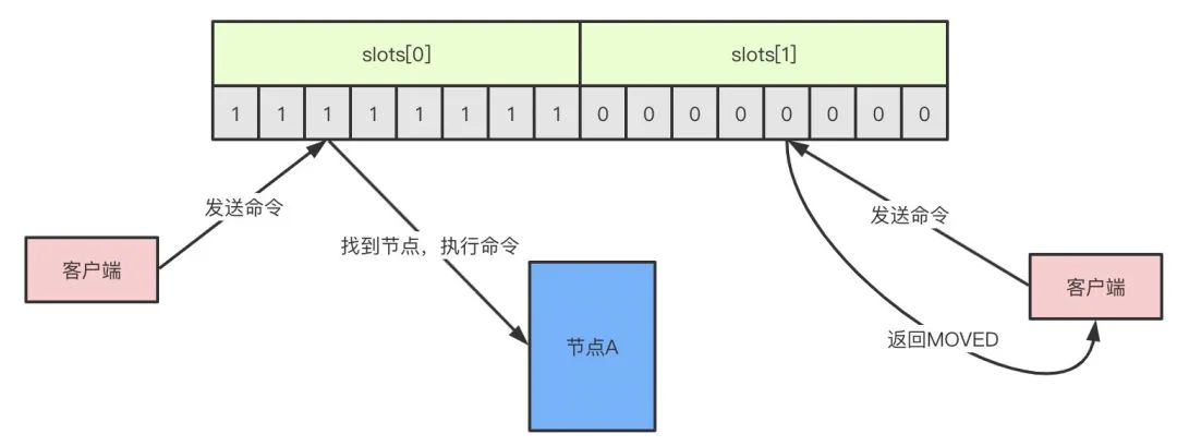 槽slot