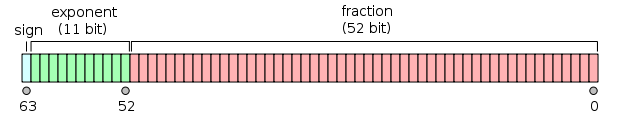 为什么 0.1 + 0.2 不等于 0.3