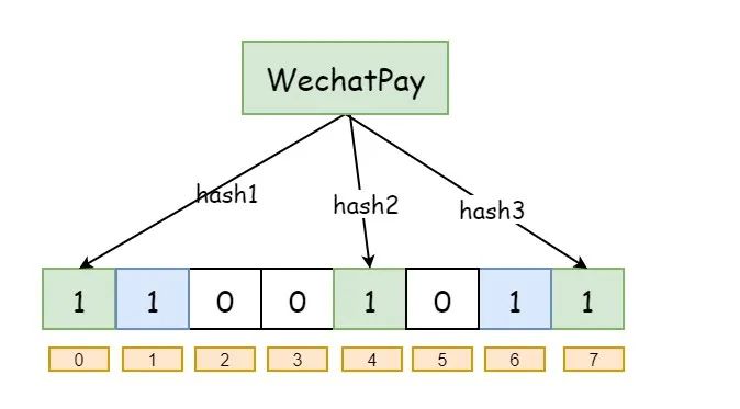 WechatPay