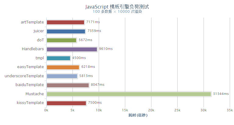 ie8浏览器