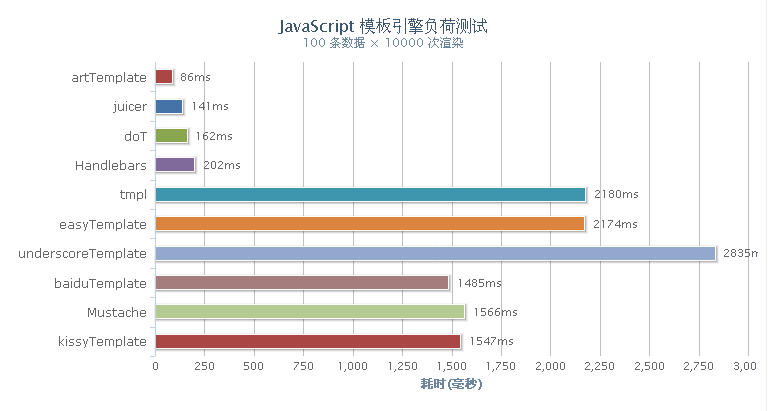 奇虎360浏览器