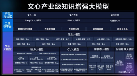 百度文心一言