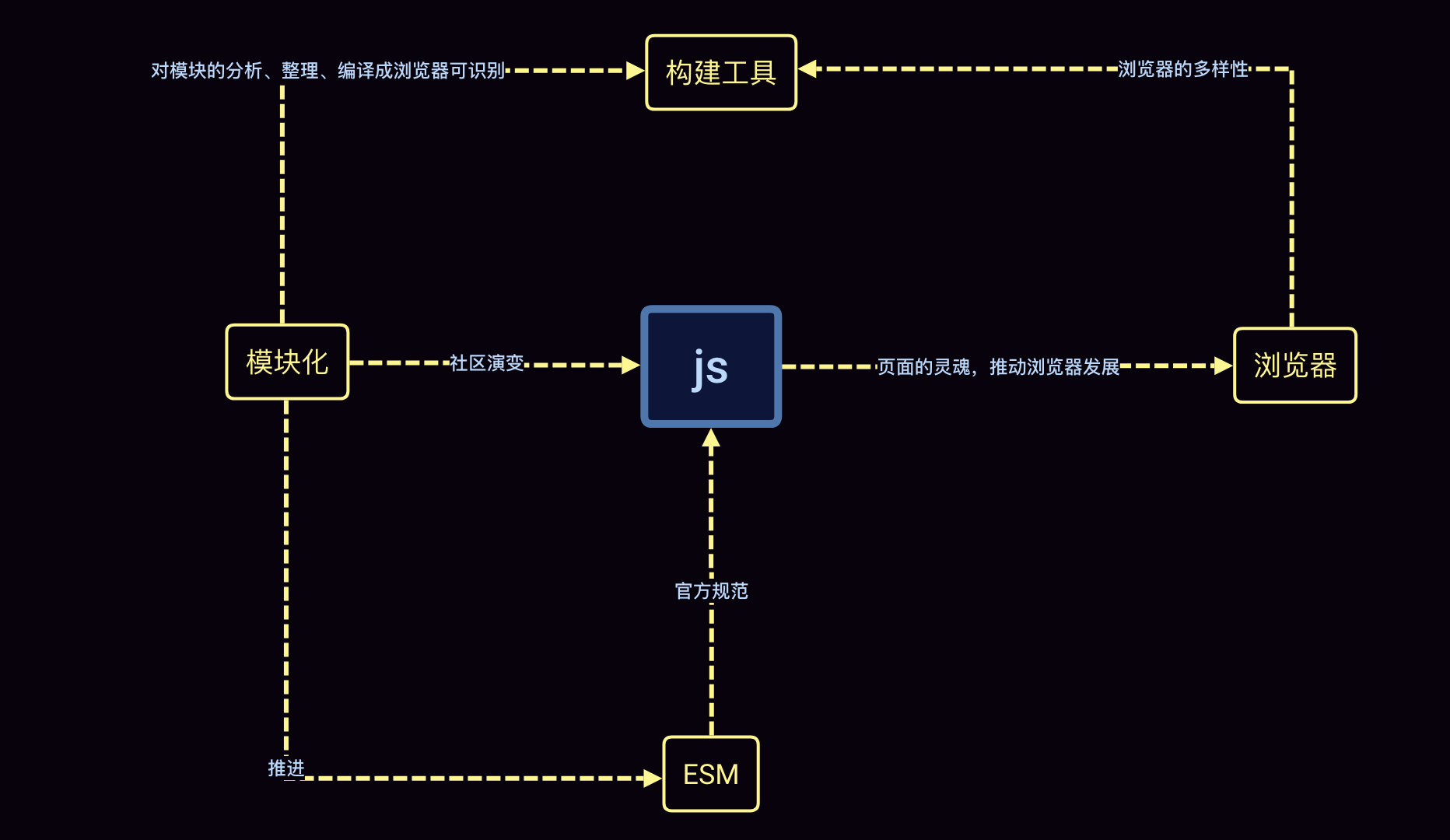  造轮子是技术发展不可避免的一环