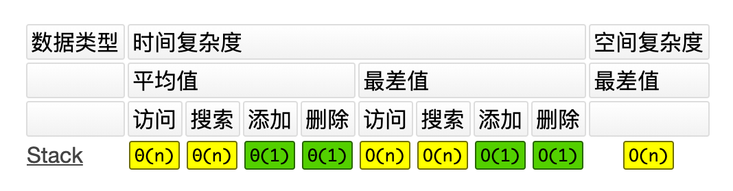 栈的复杂度