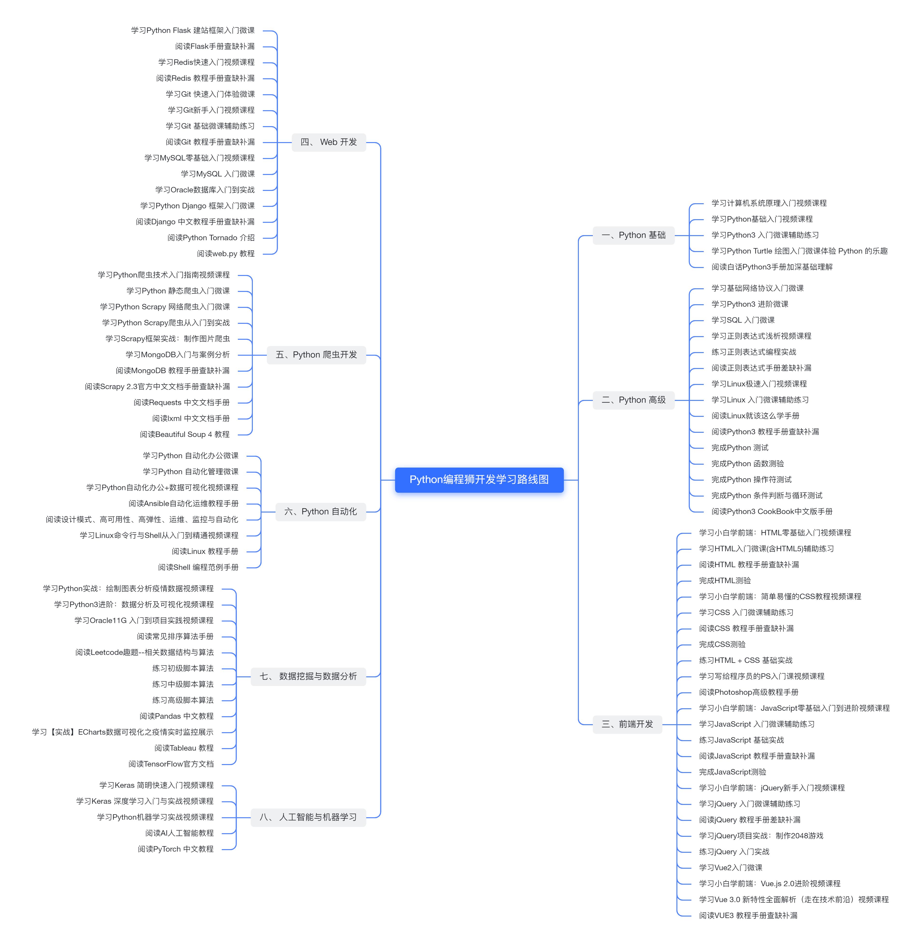 字节宝最新Python开发学习路线图