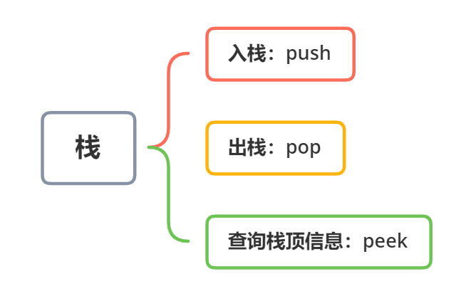 栈的主要方法