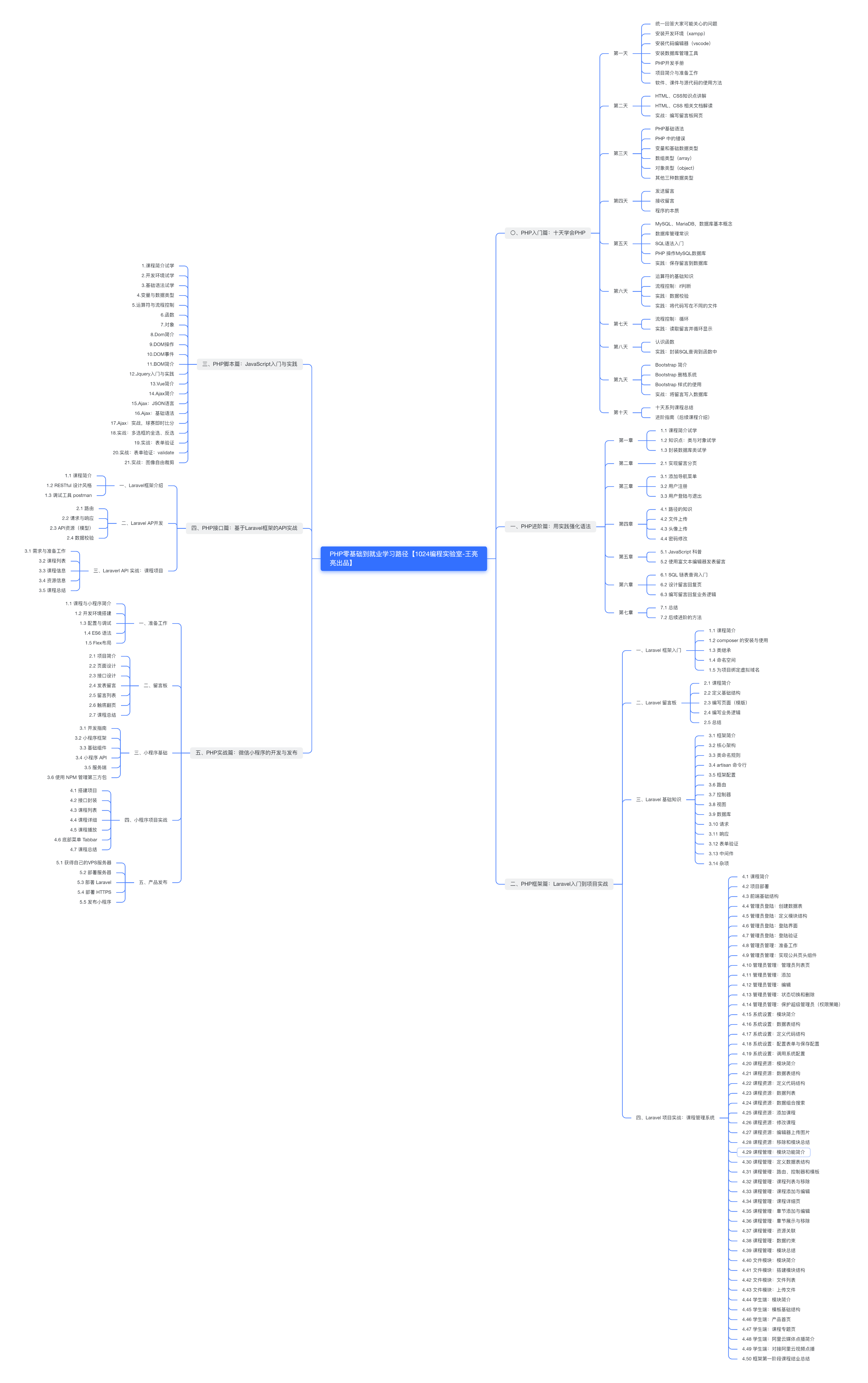 PHP学习路线