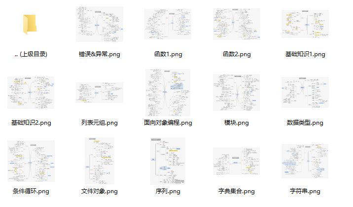 Python 基础思维导图