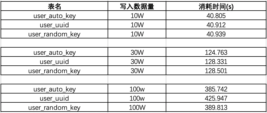 效率测试结果