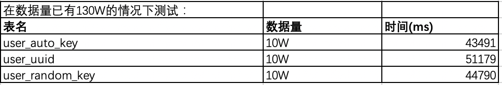 效率测试结果