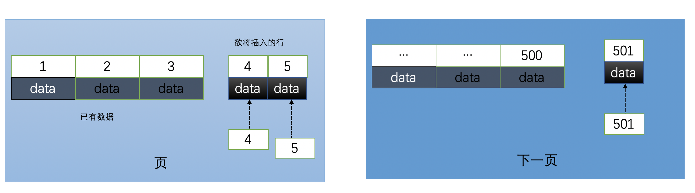 自增id的内部结构