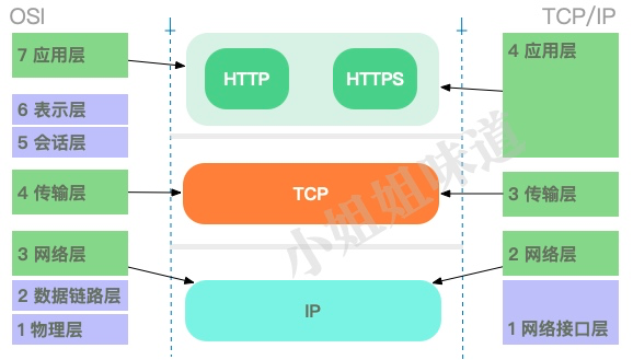 LVS+KeepAlived+Nginx