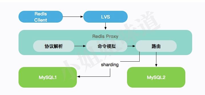 常用操作的模拟实现