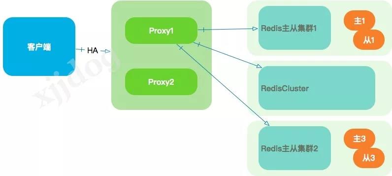 与亲生的Redis Cluster，来一次灵魂交流