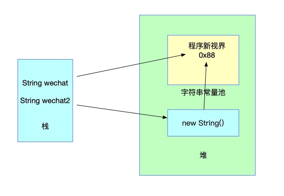 JVM字符串常量池及String的intern方法详解？